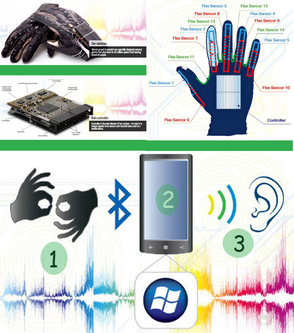 Electronic micro-controller hands create text then speech