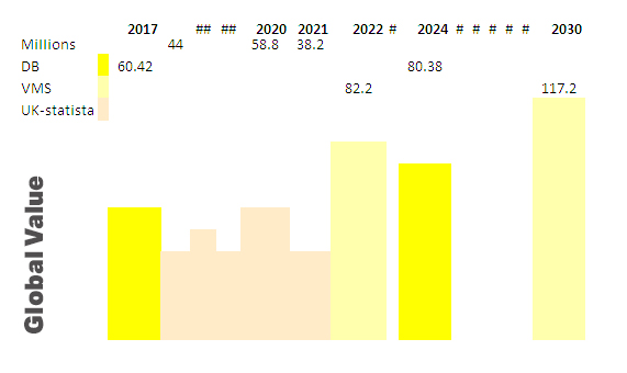 PCB economic value review